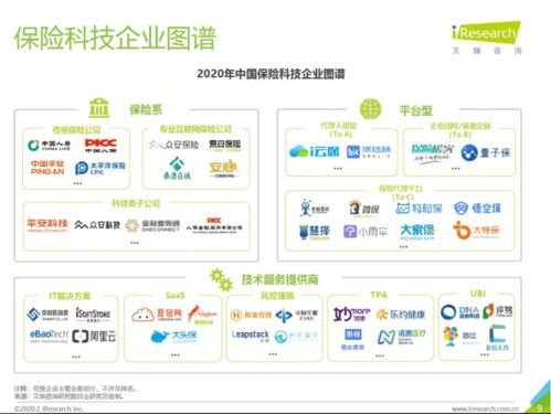 保险行业智能客服产品的发展现状与科技推广应用服务