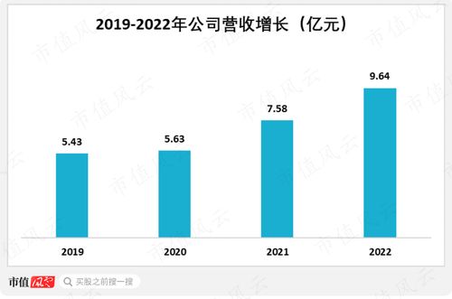 精细化工专精特新典范 常青科技以国产替代为核心，盈利能力领先行业