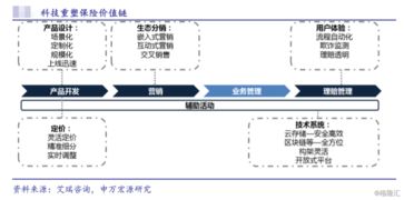 众安在线(6060.HK) 纯正保险科技股，当前是抄底良机吗？